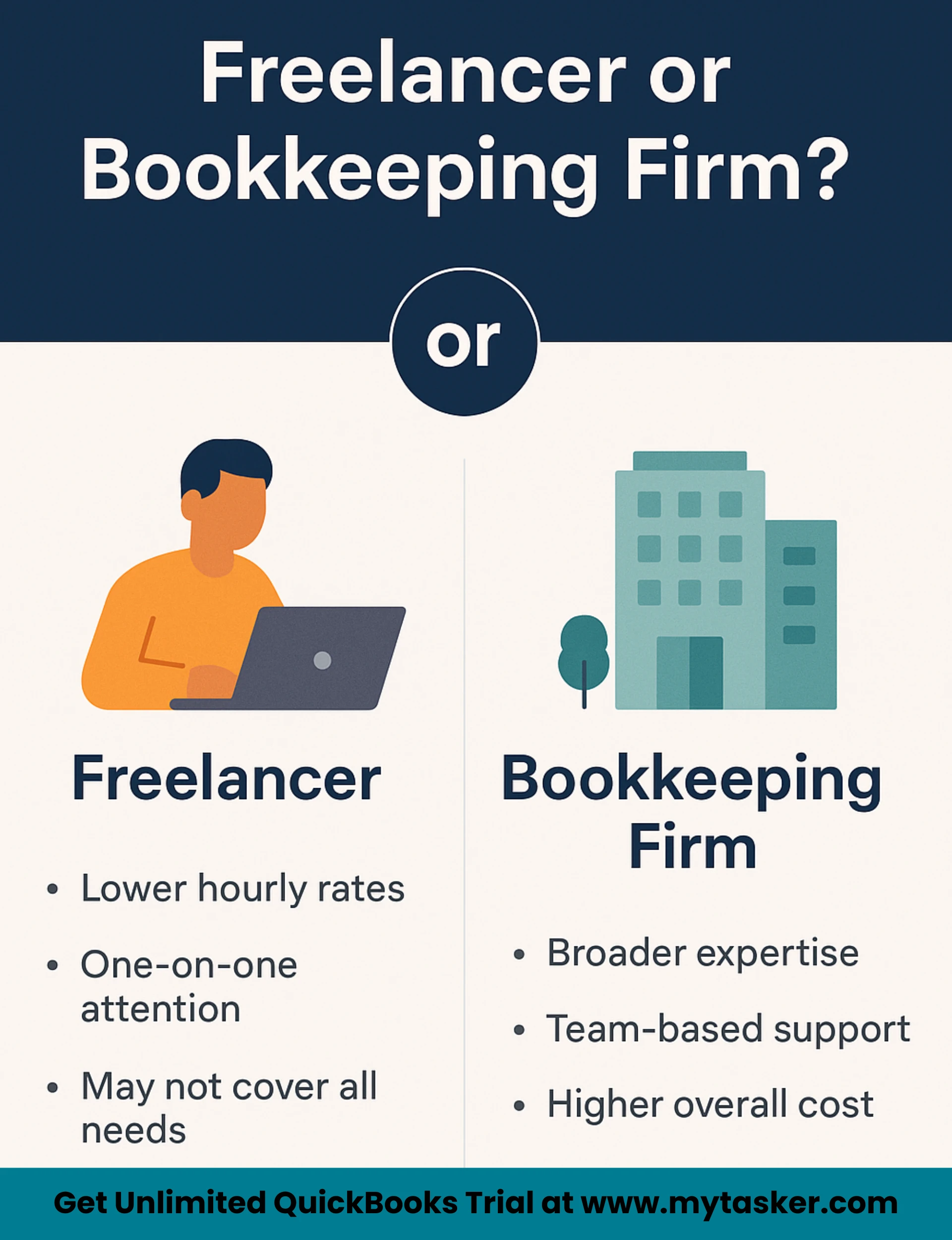 Comparison between a freelance bookkeeper working from home and a professional bookkeeping firm with a dedicated team in an office setting